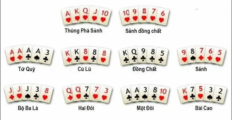 Một Vài Thuật Ngữ Trong Lá Bài Poker